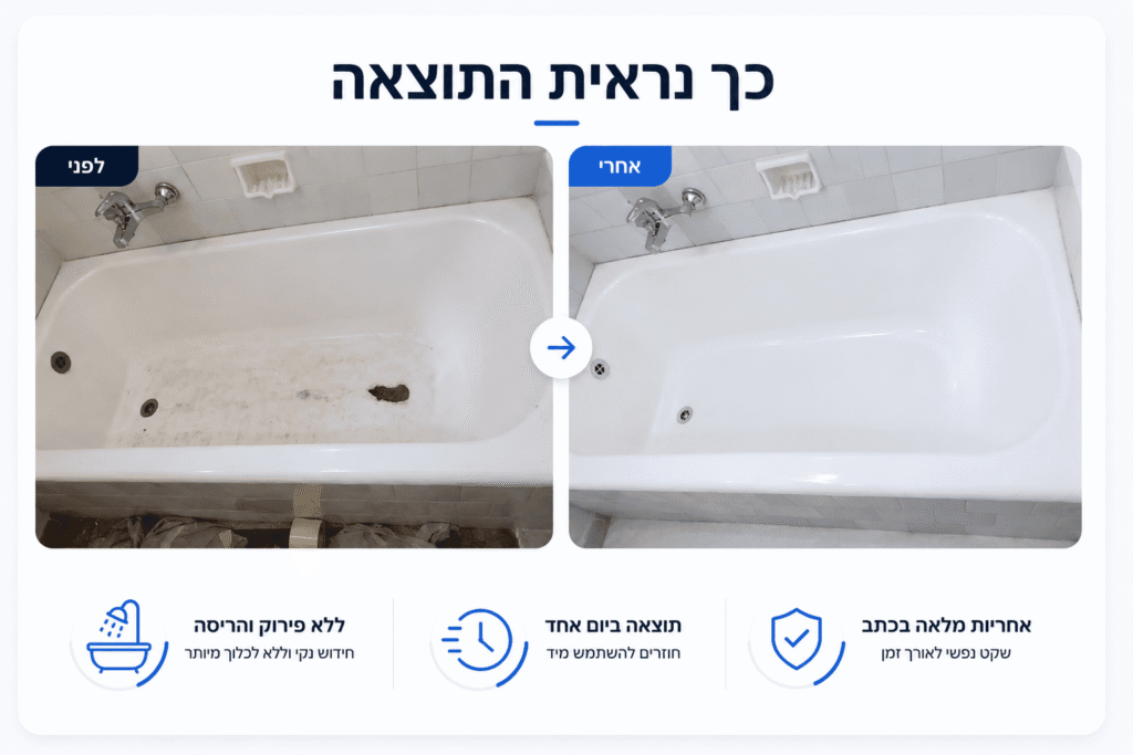 ציפוי אמבטיה לפני ואחרי
